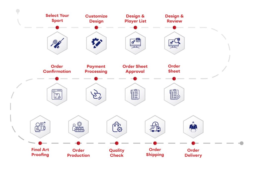 How it works process